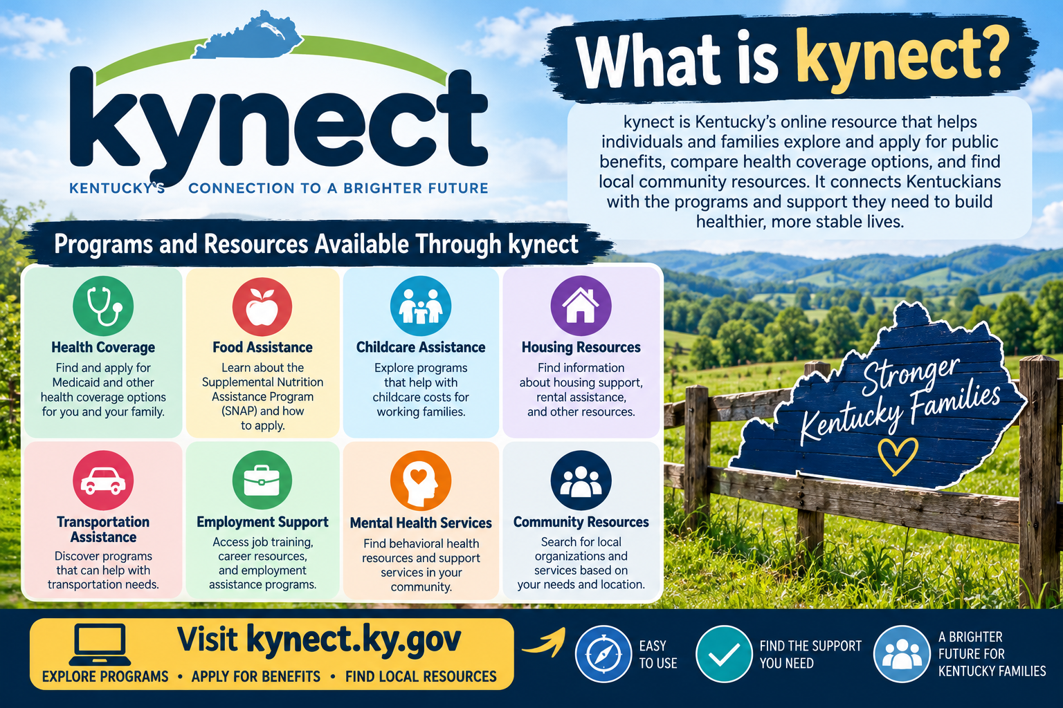 community resources in kentucky